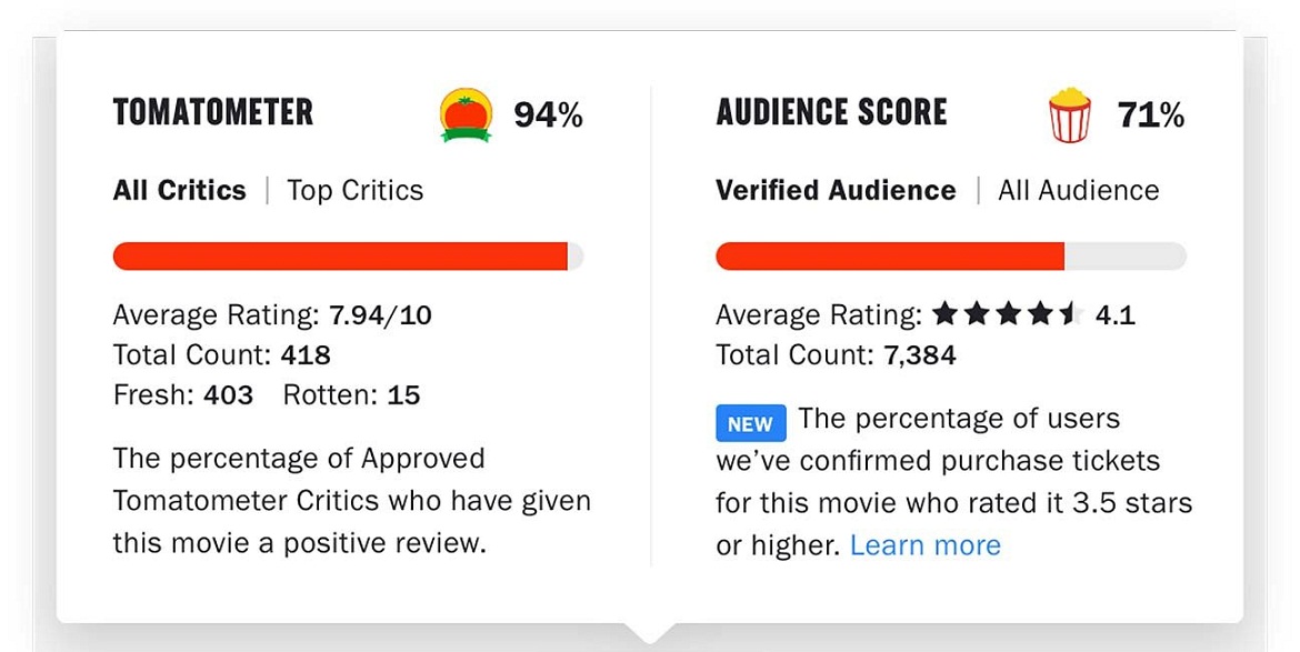 Rotten Tomatoes